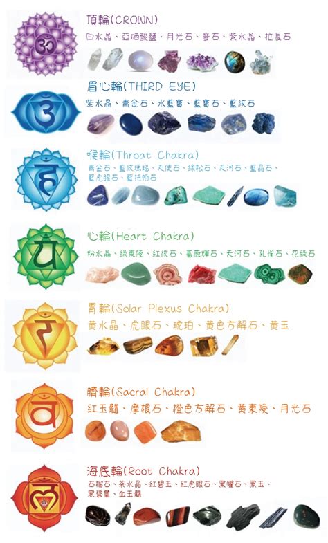 灰瑪瑙脈輪|【水晶與脈輪Chakra】 一文了解各類水晶功效｜尋找專屬您的天 